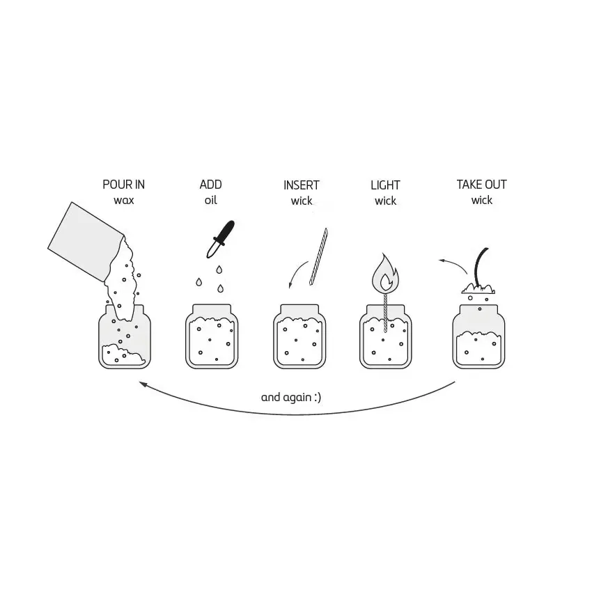 Duftende Perlenkerze – DIY Set