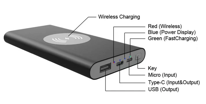 MagPower® Wireless Alu – 10.000 mAh Powerbank mit Wireless Charger aus Aluminium