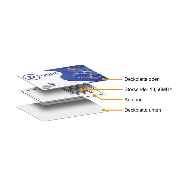 MagPrivacy "Box" Datenschutz- & Sicherheitsset mit RFID-Blocker, Webcam-Abdeckung und USB-Datenschutzadapter