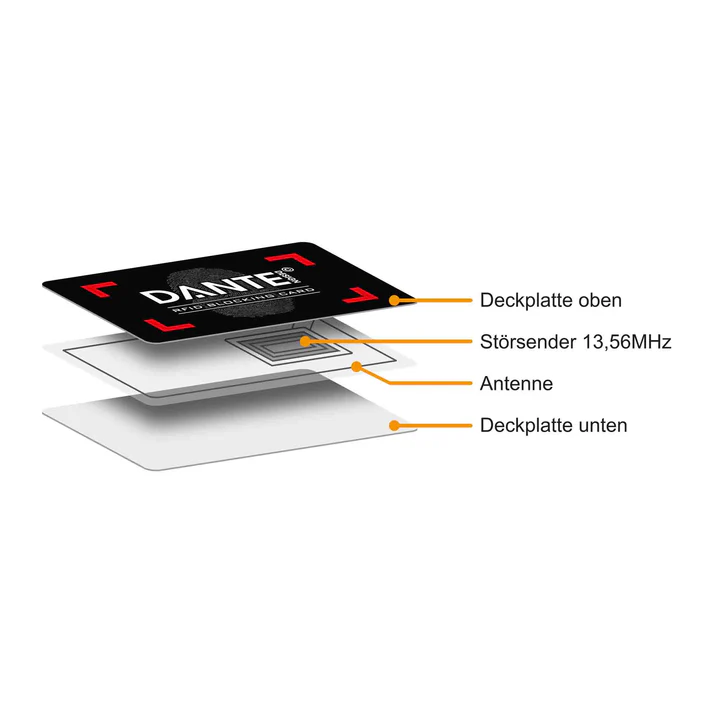 MagShield RFID Blocking Card